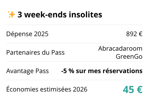 exemple utilisation Pass Wouafer's pour un week-end insolite avec un animal