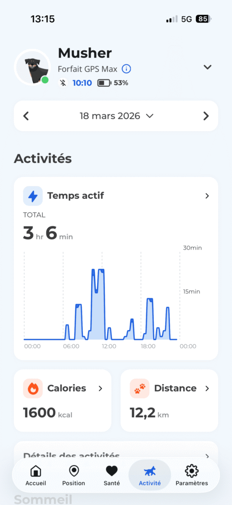 Tableau de bord de l'application du biotracker Invoxia avec GPS pour chien et suivi de santé